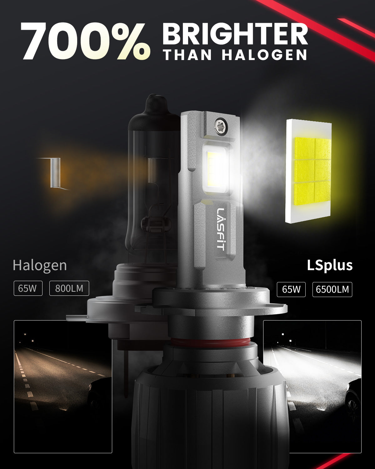 brightest H7 LED Bulbs