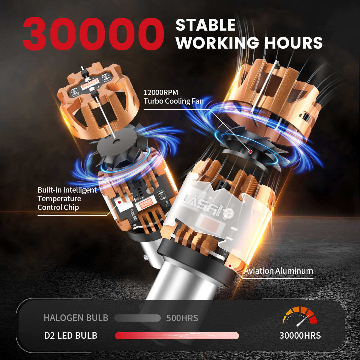 Lasfit 1156 led bulbs 30000 stable working hours