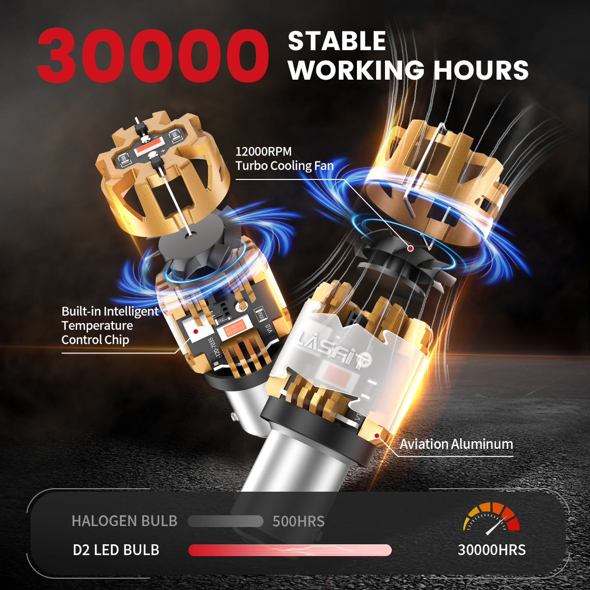 Lasfit 1157 led bulbs 30000 stable working hours