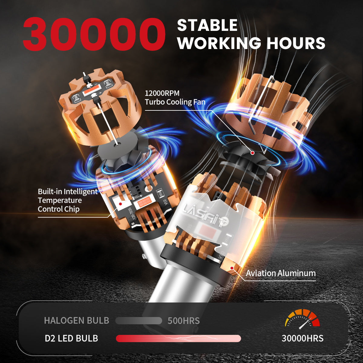 Lasfit 1157 led bulbs 30000 stable working hours