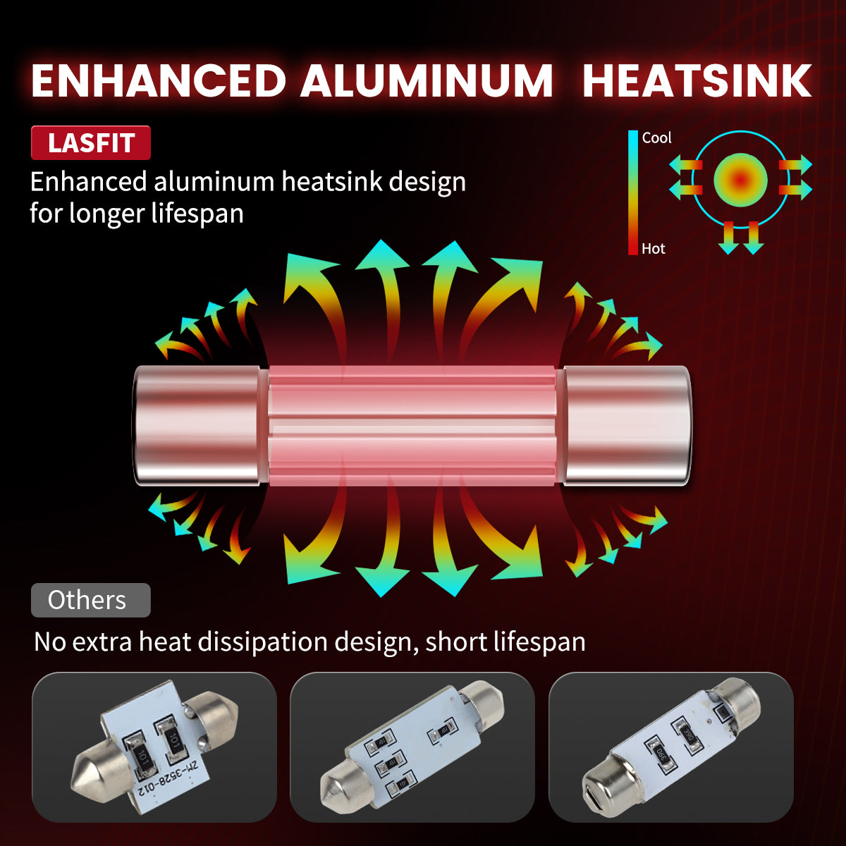 Lasfit 6614f led bulbs enhanced aluminum heatsink