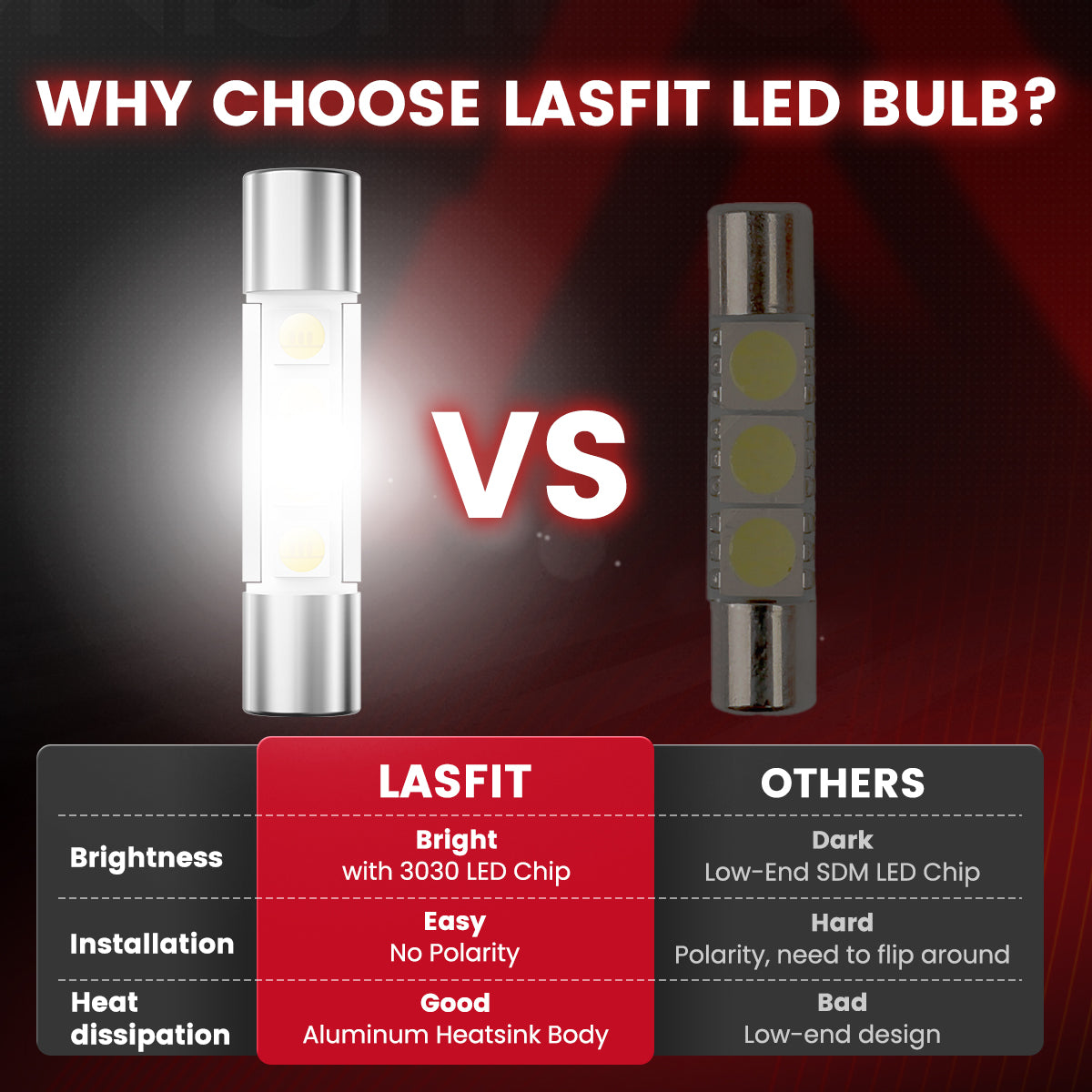 Lasfit 6614f led bulbs key features