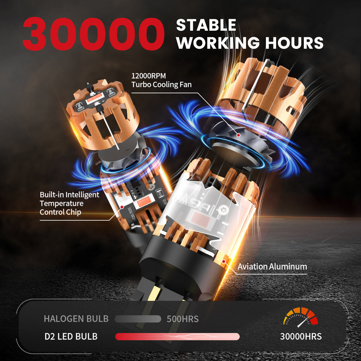 Lasfit 7443 led bulbs 30000 stable working hours