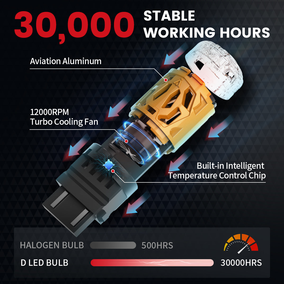 Lasfit D-3157A led bulbs durable design