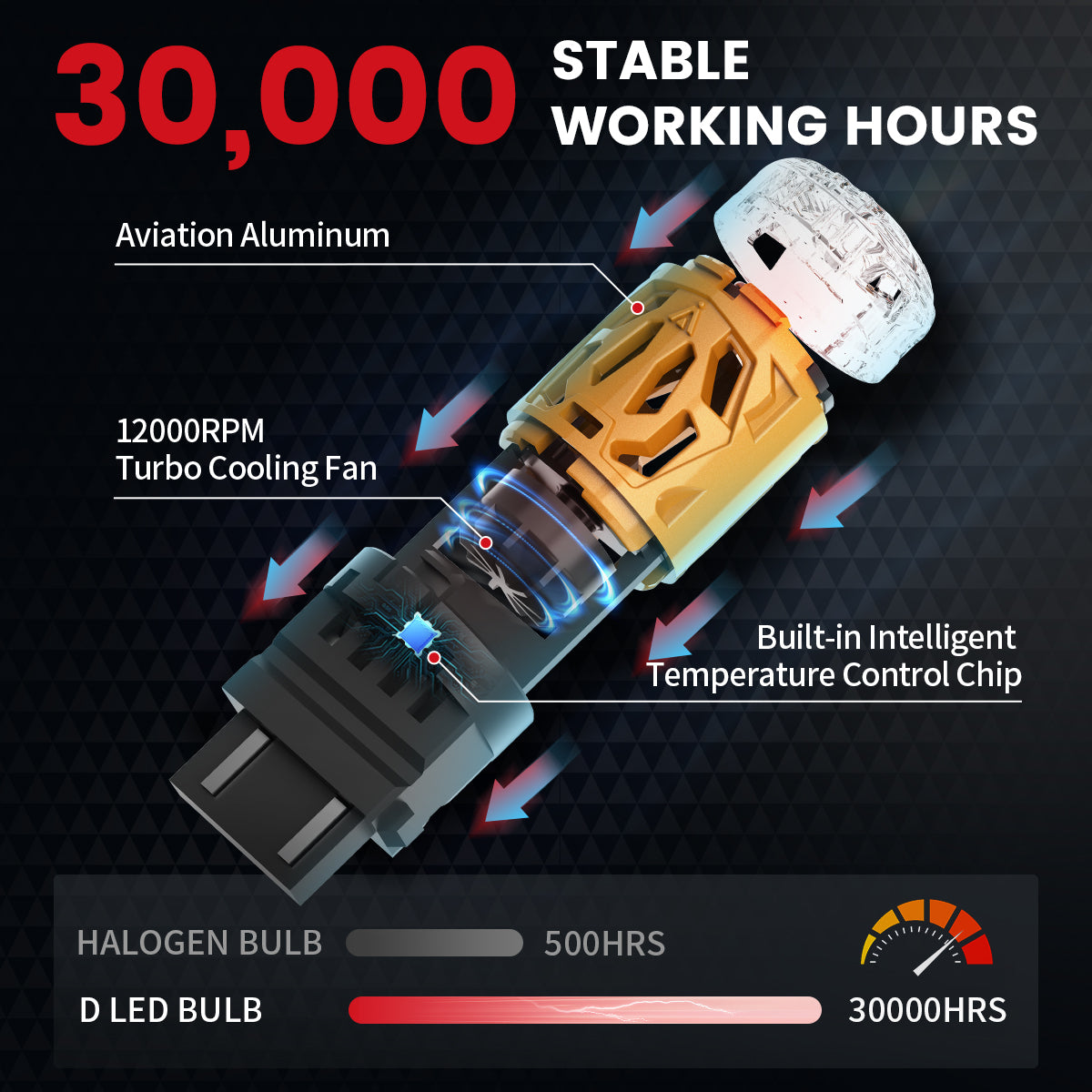 Lasfit D-3157R led bulbs durable design