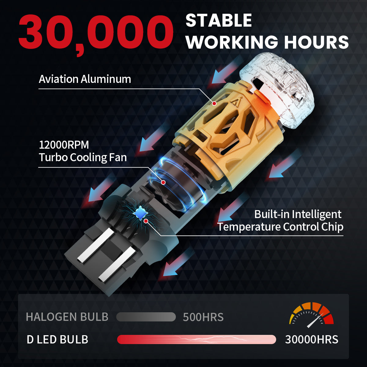 Lasfit D-7443D led bulbs durable design