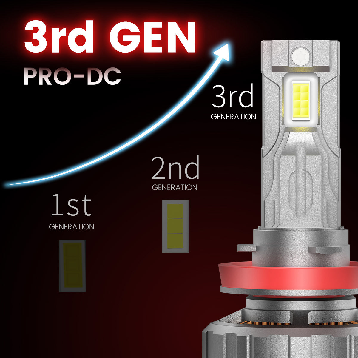 Lasfit Pro-CS-03L custom made H11 led bulbs upgraded led chips