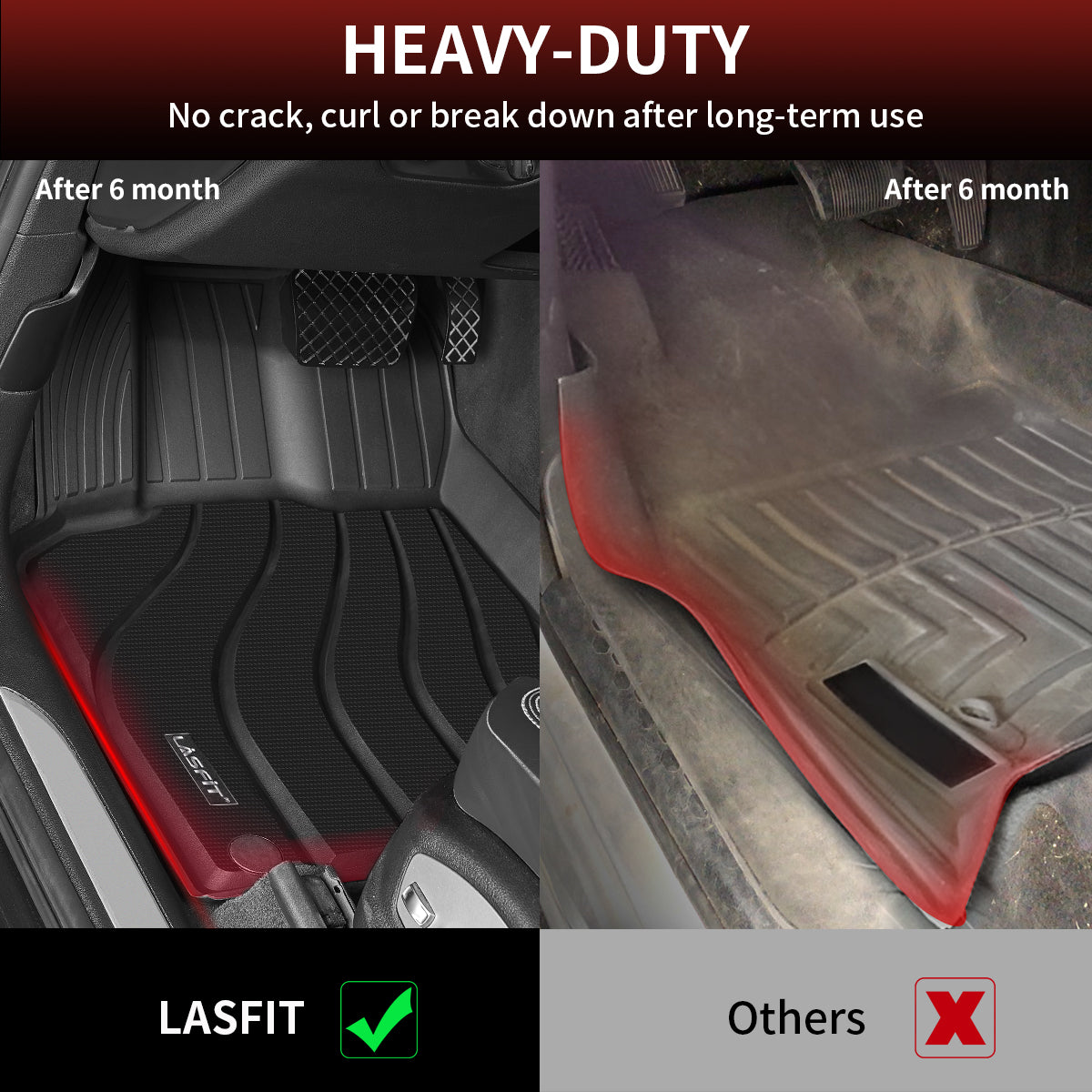 Porsche Macan 2014-2023 Custom Floor Mats Heavy Duty