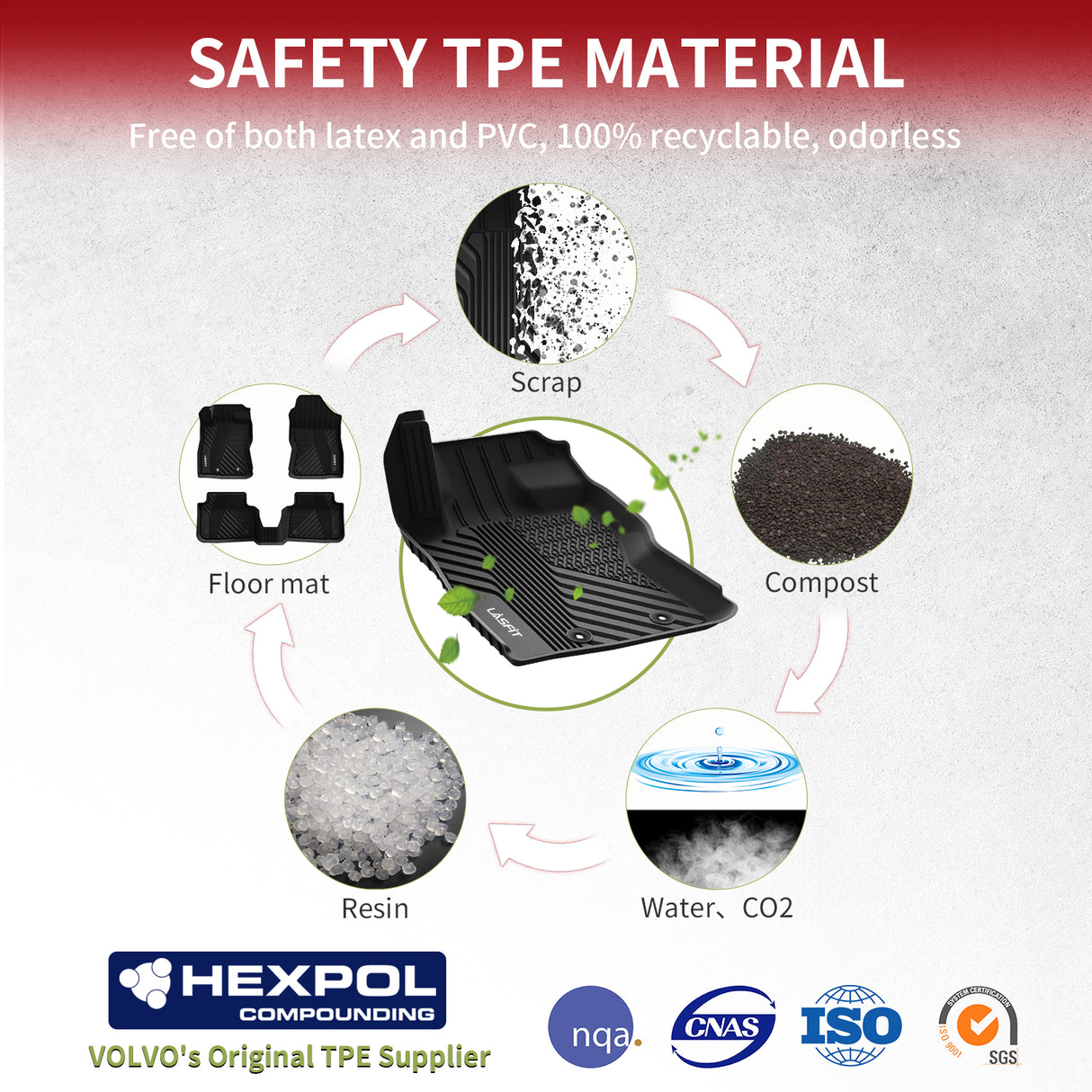 Fit for 2024-2026 Subaru Impreza Custom TPE All Weather Floor Mats or Cargo Mat