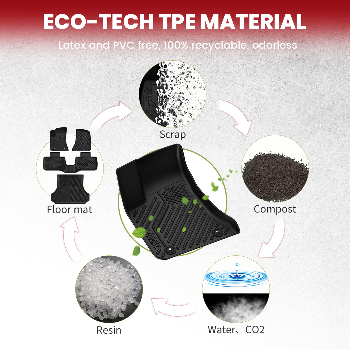 Fit for 2011-2023 Chrysler 300 Floor Mats or Cargo Mat(Cargo Without Subwoofer)