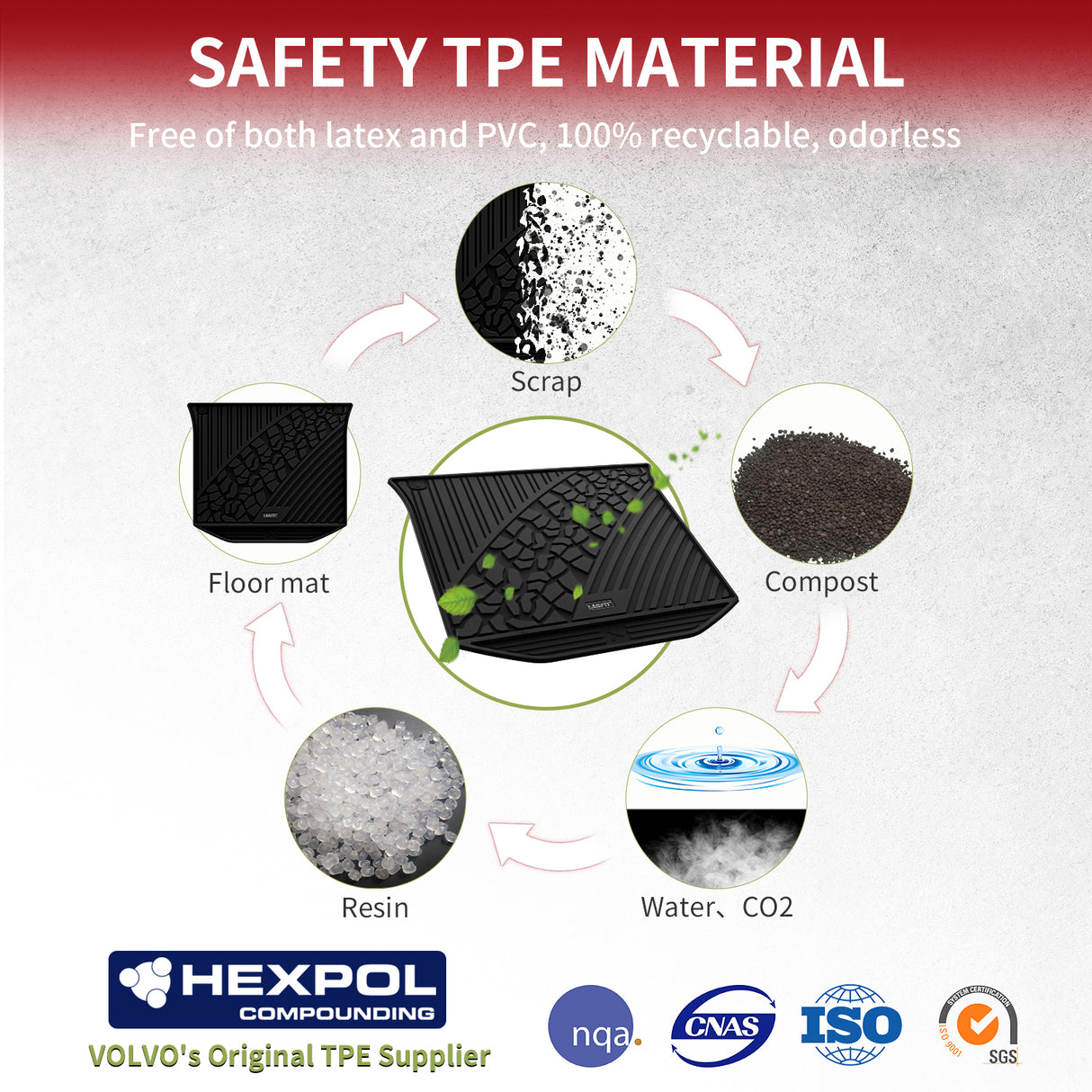 Fit for 2016-2022 Jeep Grand Cherokee WK Floor Mats / Cargo Mat / Seatback Mat