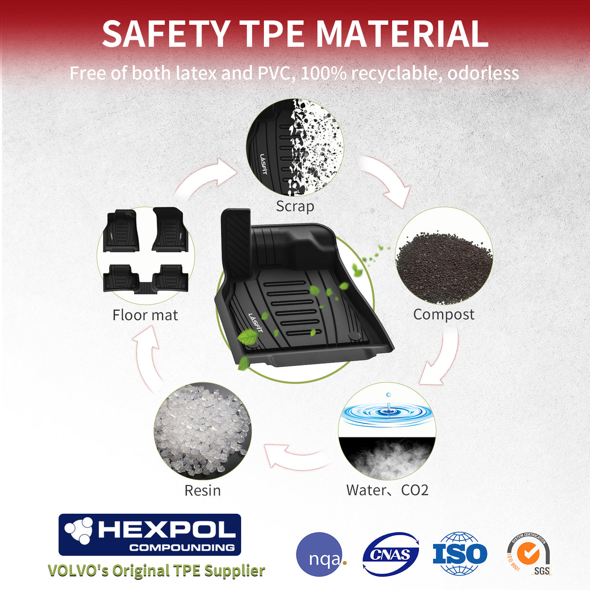 Fit for 2021-2025 Audi Q5 SQ5 Sportback Floor Mats & Cargo Mat, Don't Fit 2025 Audi Q5 New Body