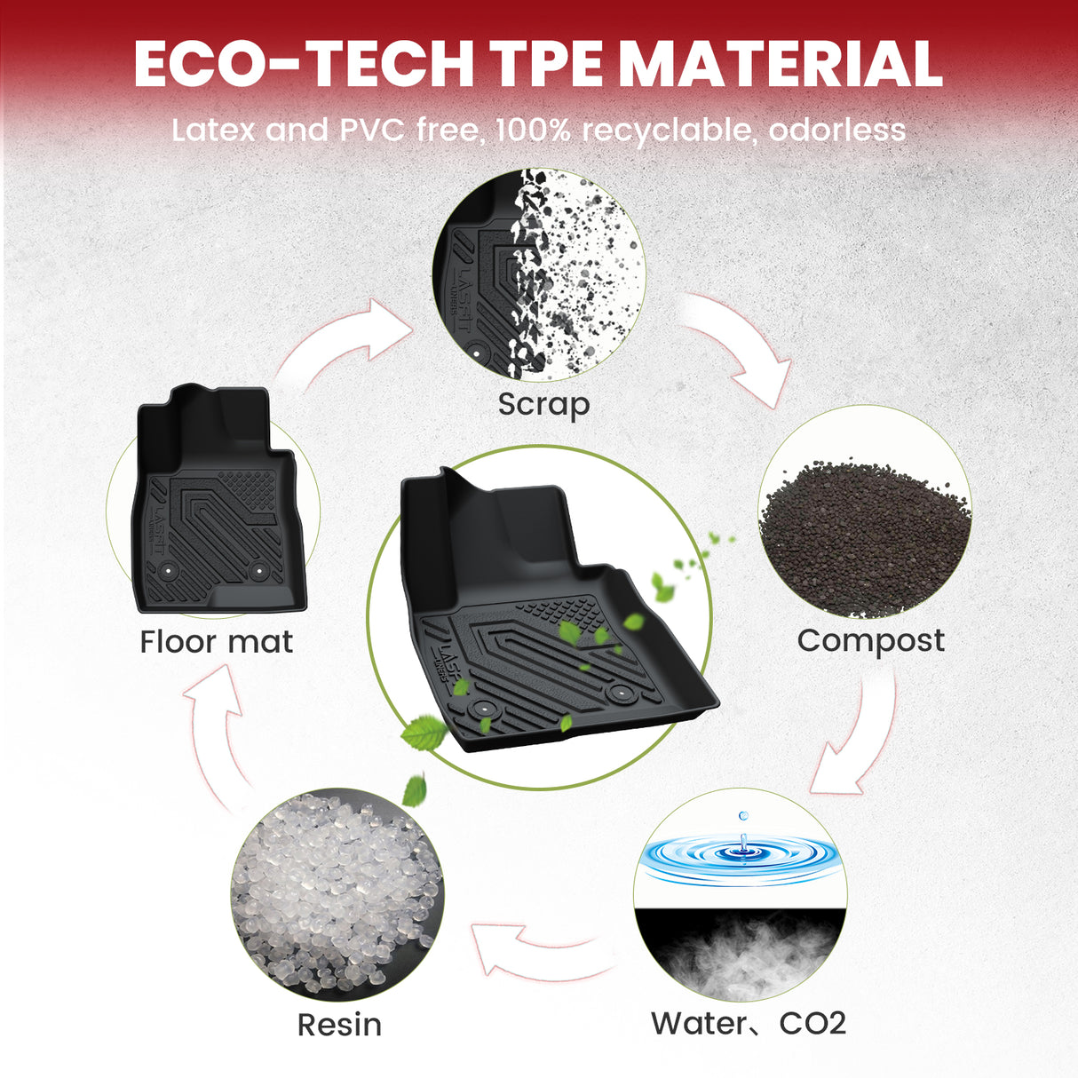 Fit for 2020-2026 Buick Encore GX Floor Mats & Cargo Mat