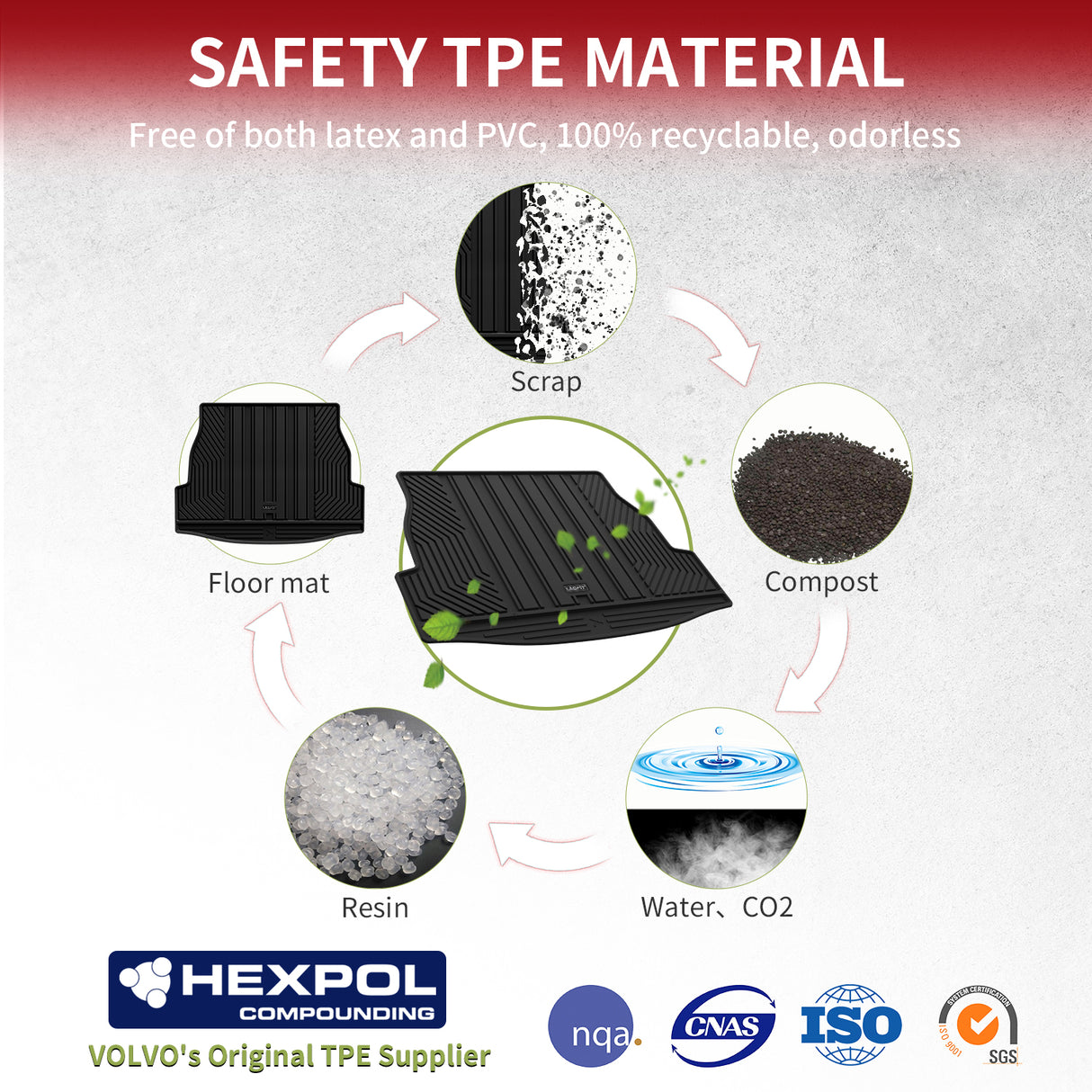 Fit for 2019-2025 Toyota RAV4 All-weather TPE Floor Mats & Cargo Mat