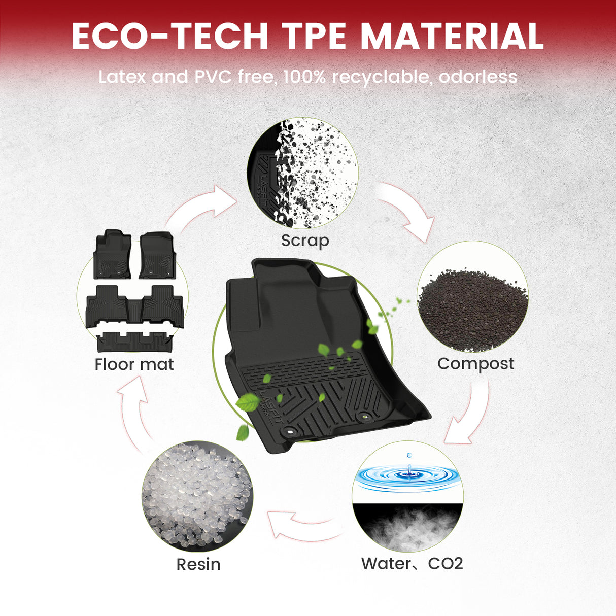 Fit for 2013-2024 Toyota 4Runner All Weather Floor Mats / Cargo / Seatback Mat, Not Fit Equipped Sliding Cargo Tray Option