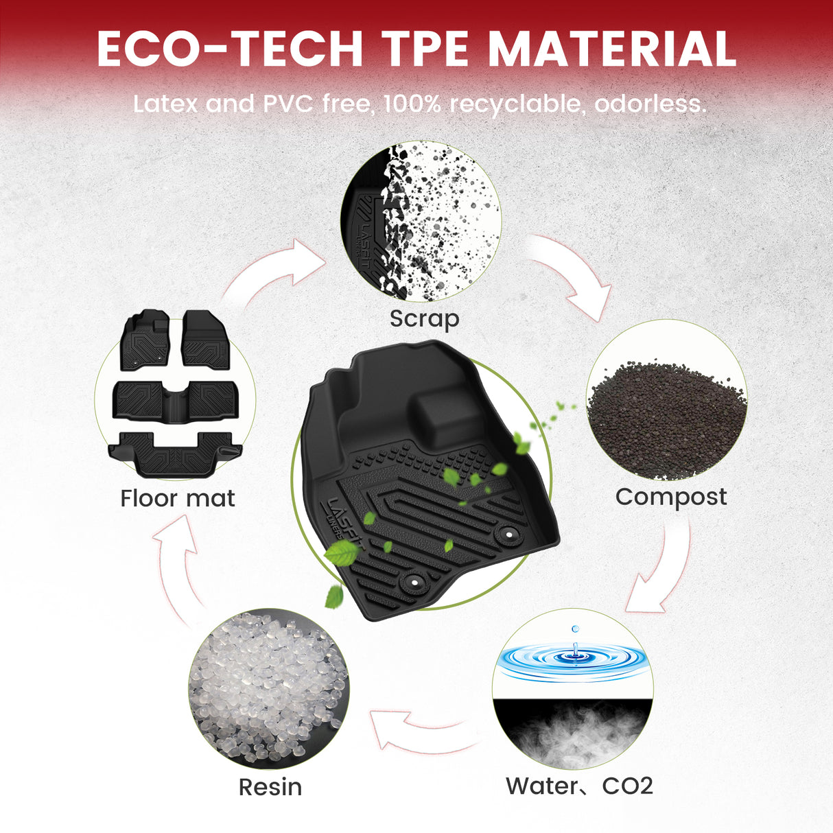 Fit for 2017-2019 Ford Explorer Floor Mats or Cargo & Seatback Mats