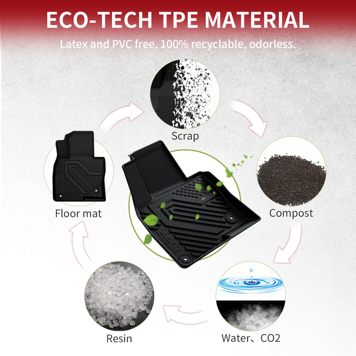 Fit for 2017-2025 Mazda CX-5 All-weather Floor Mats or Cargo Mat