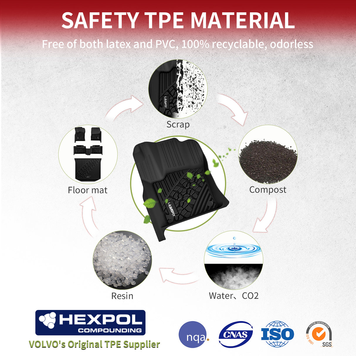 Fit for 2016-2022 Jeep Grand Cherokee WK Floor Mats / Cargo Mat / Seatback Mat