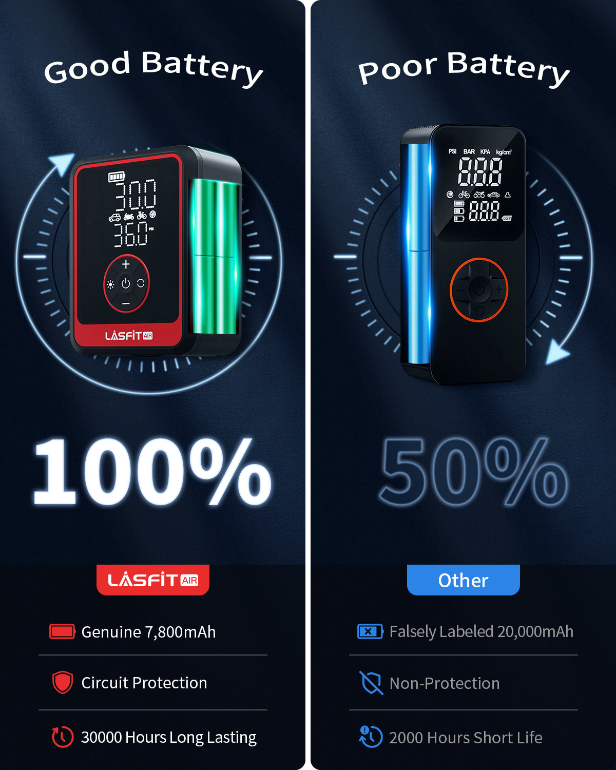 LASFIT AIR Portable Cordless Tire Inflator Car Air Compressor Pump for Car Motorcycle Bike Ball Inflatables