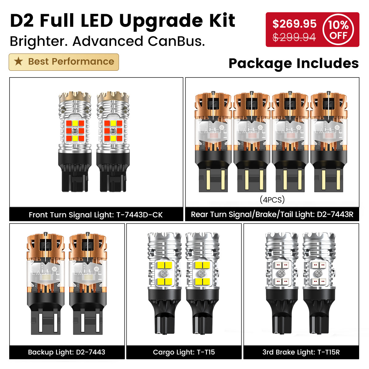 Fit for 2025-2026 Ram 1500 LED Exterior Lights Upgrade | Tested and Verified