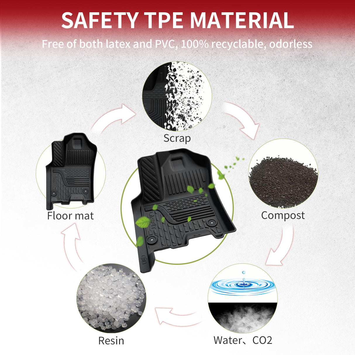 TPE Floor Mats for Ram 1500