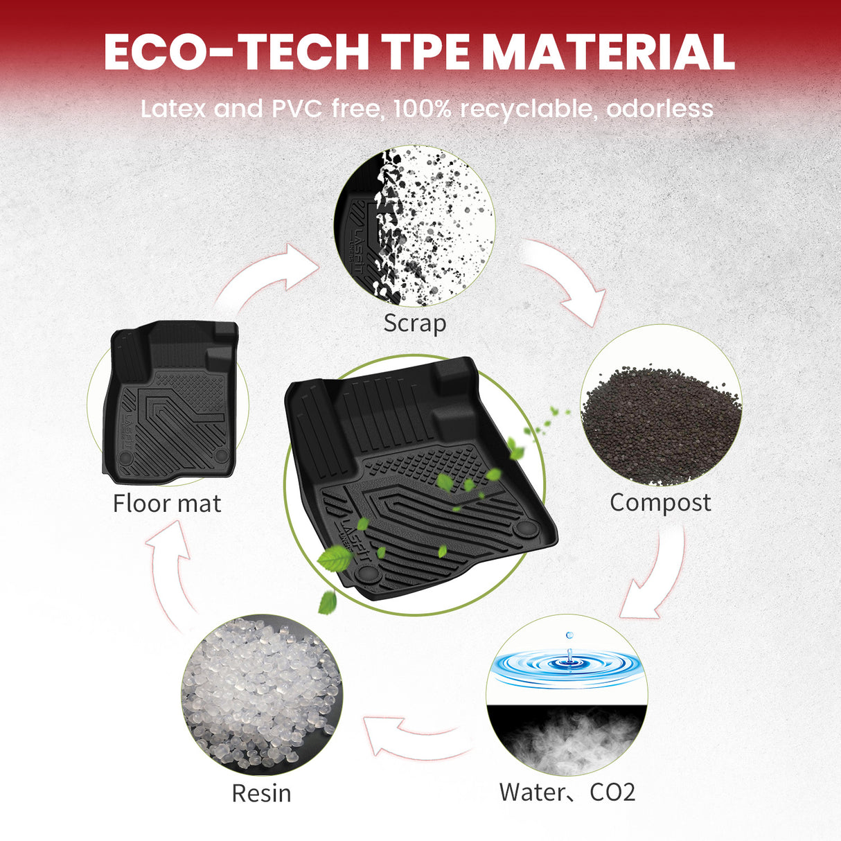 2023-2025 honda CR-V floor mats cargo mats-TPE