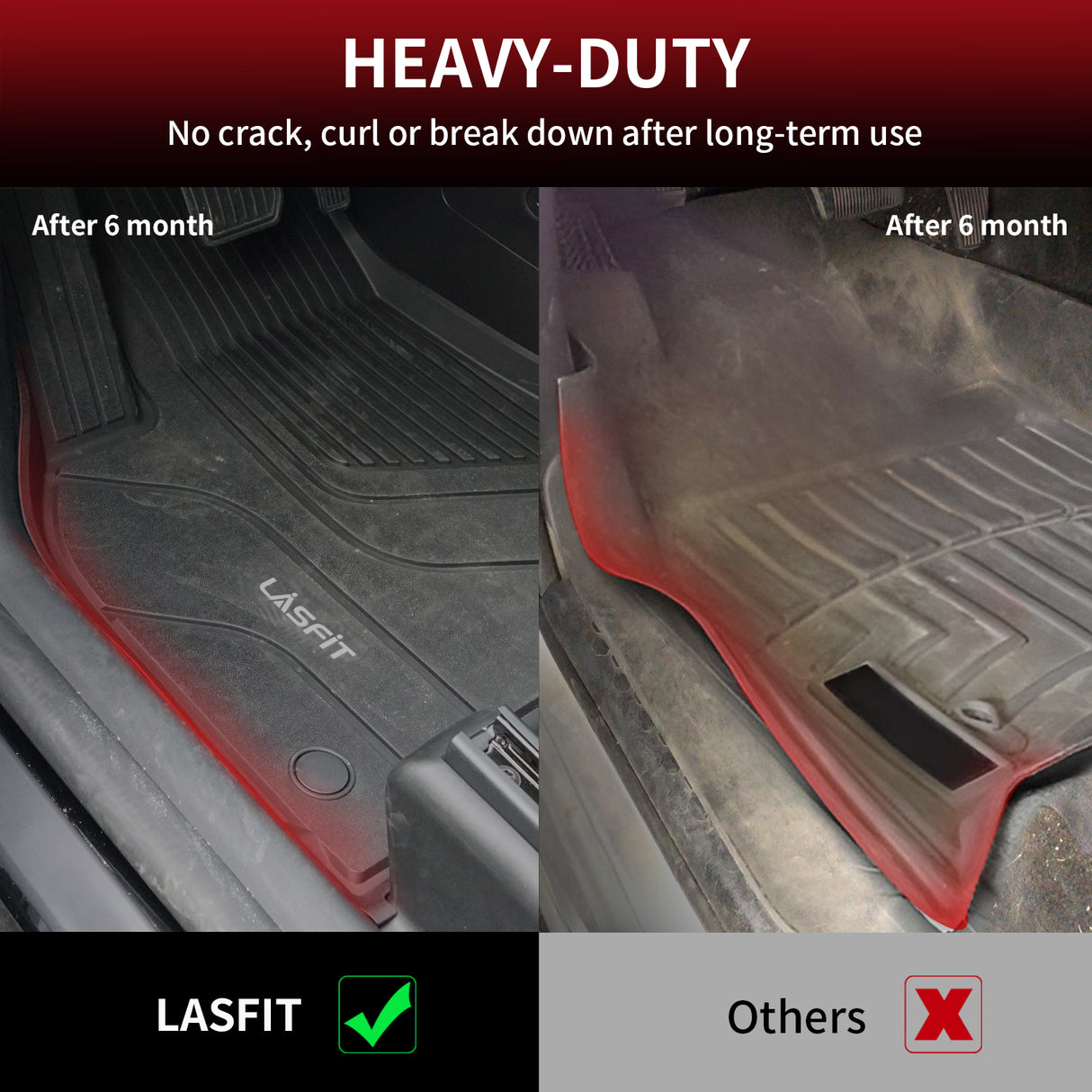 Heavy Duty Tesla Model S 2022-2023 Custom Frunk Trunk Cargo Mats