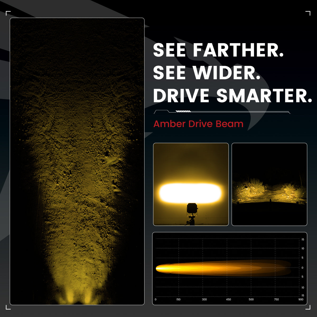 lasfit Amber 3 inch driving beam pod light beam pattern