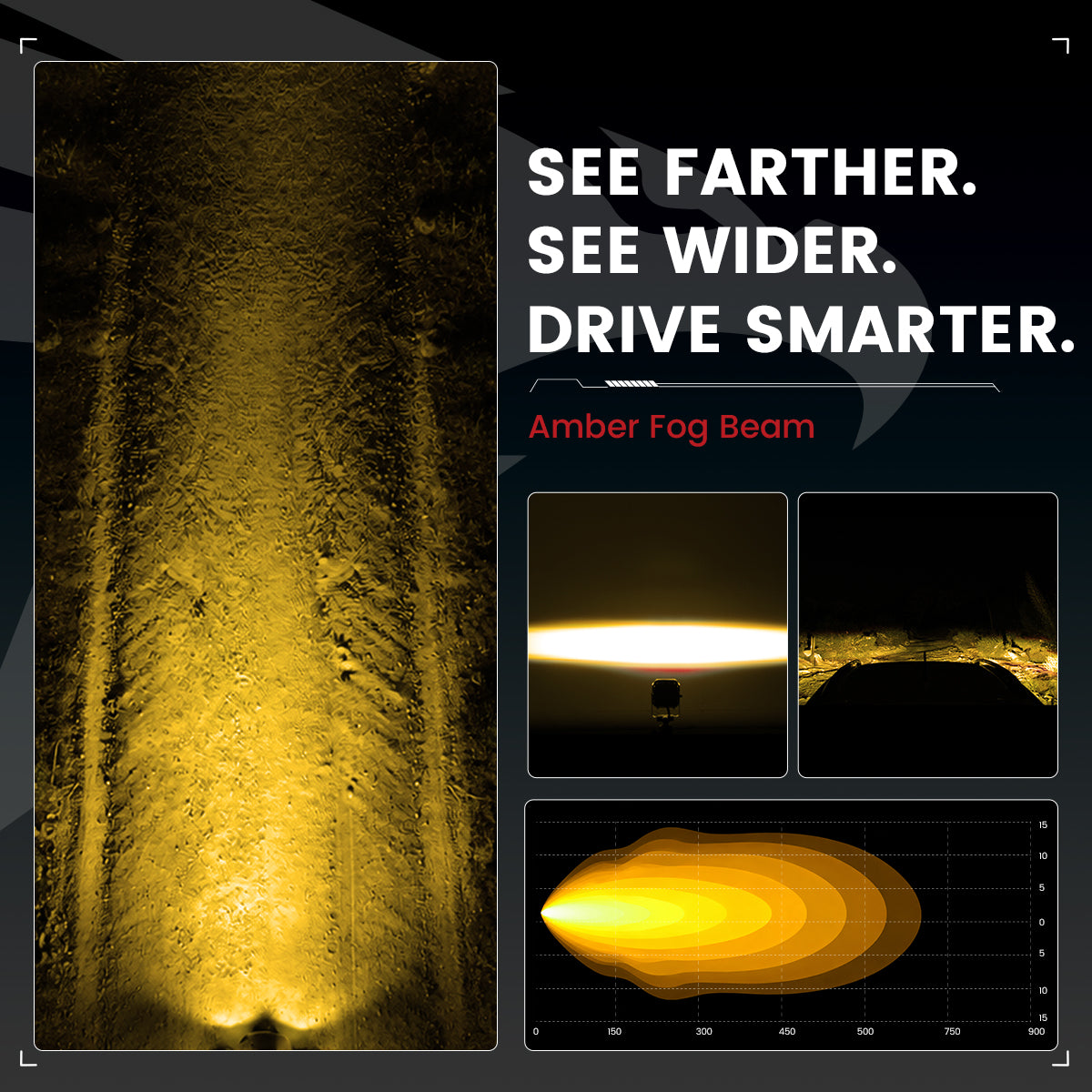 lasfit Amber 3 inch fog beam pod light beam pattern