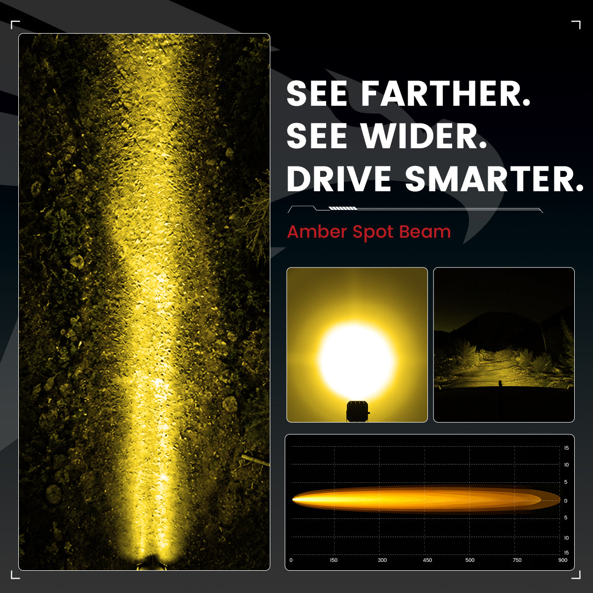 lasfit Amber 3 inch spot beam pod light beam pattern