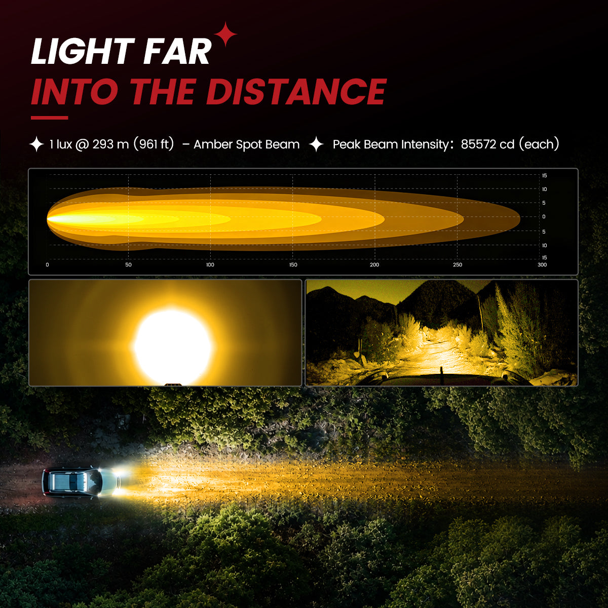 lasfit Amber 4.8 inch spot beam pod light light far into the distance