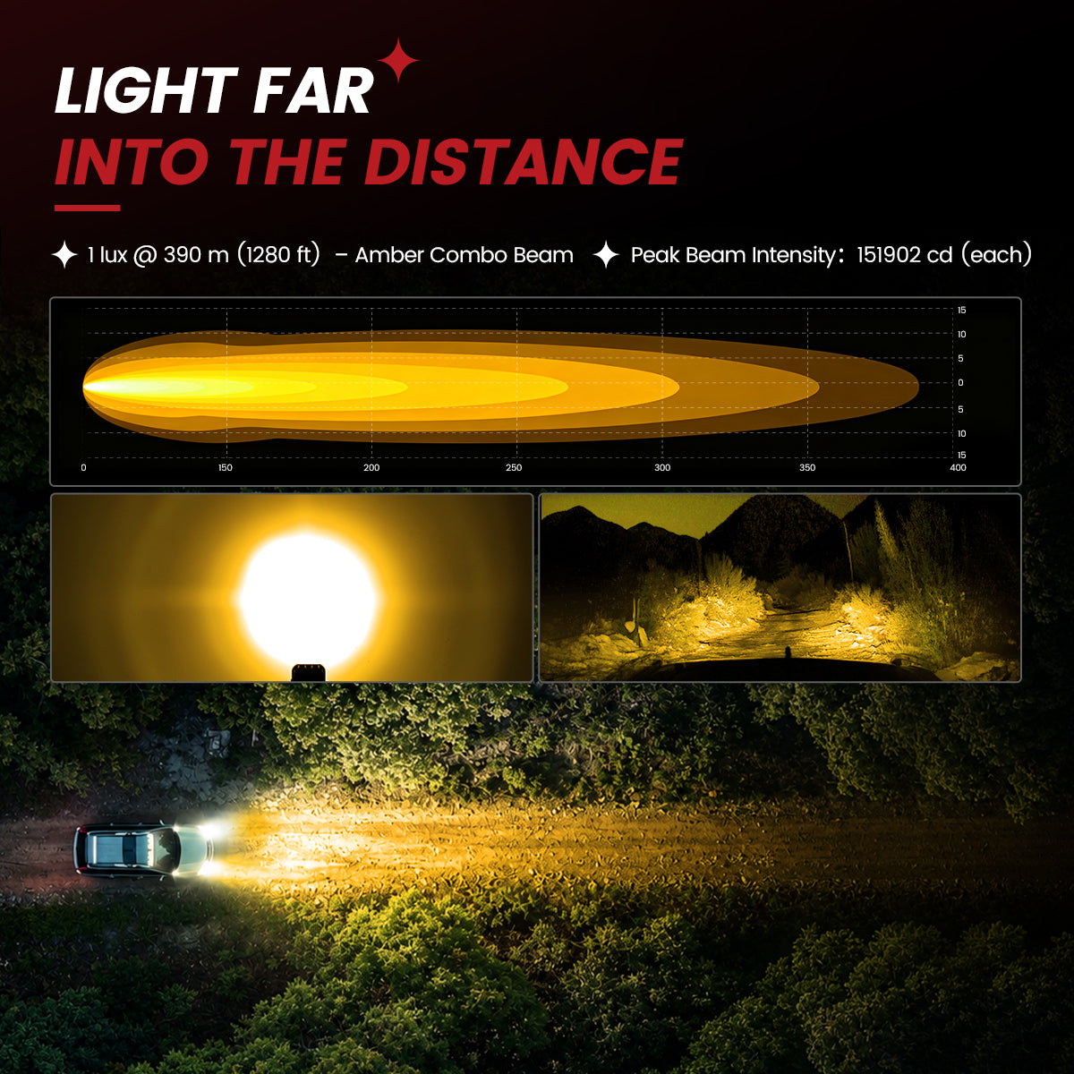 lasfit Amber 5 inch combo beam pod light light far into the distance