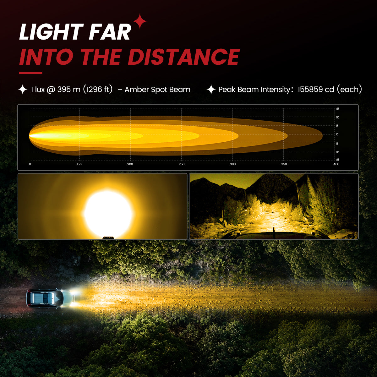 lasfit Amber 5 inch spot beam pod light light far into the distance