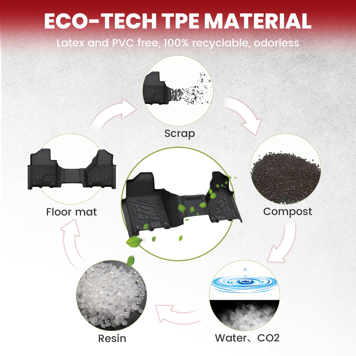 2019-2024 Ram 2500 3500 TPE Floor Mats Bench Seating