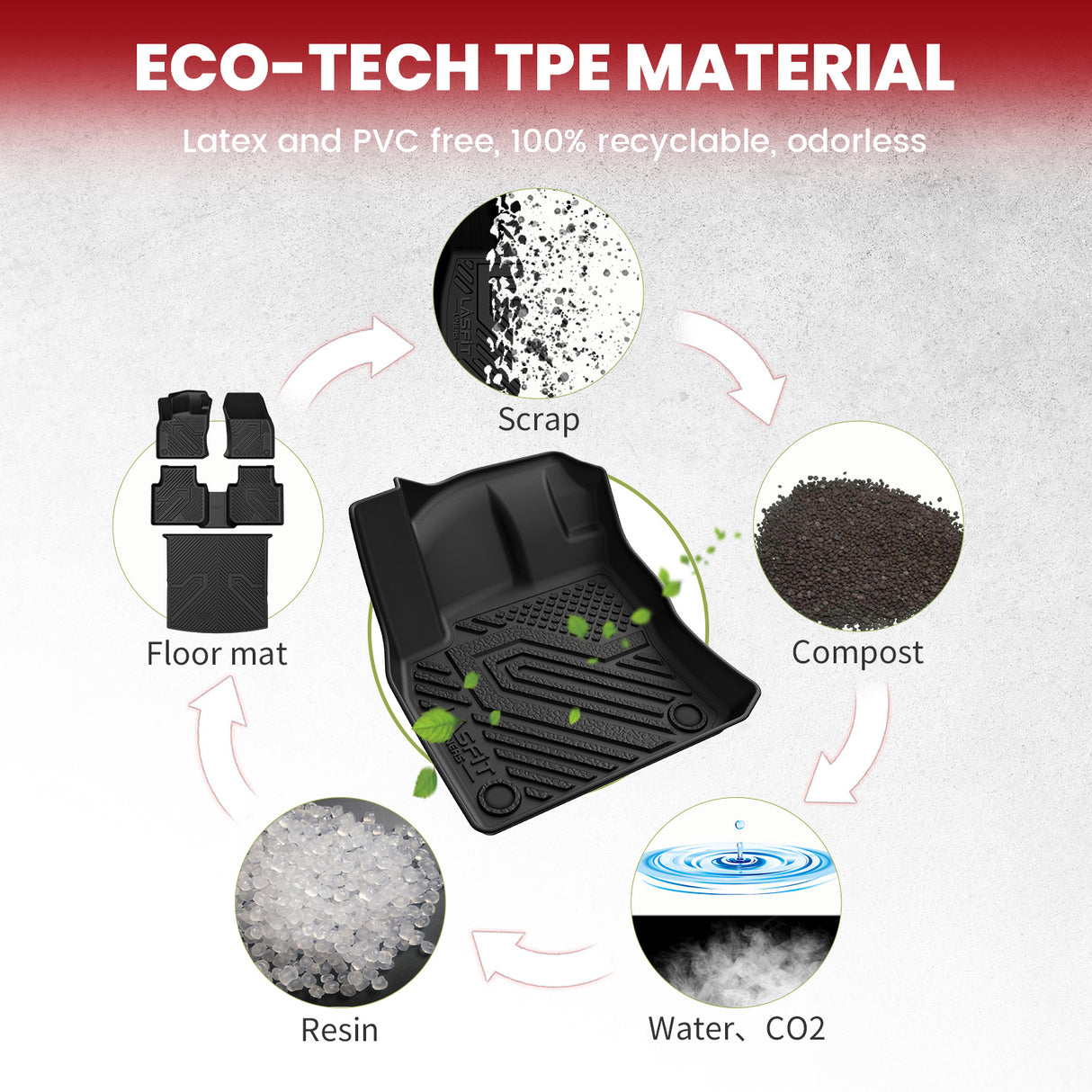 Fit for 2018-2024 Volkswagen Tiguan 5 Seats Only Custom Floor Mats or Cargo Mat