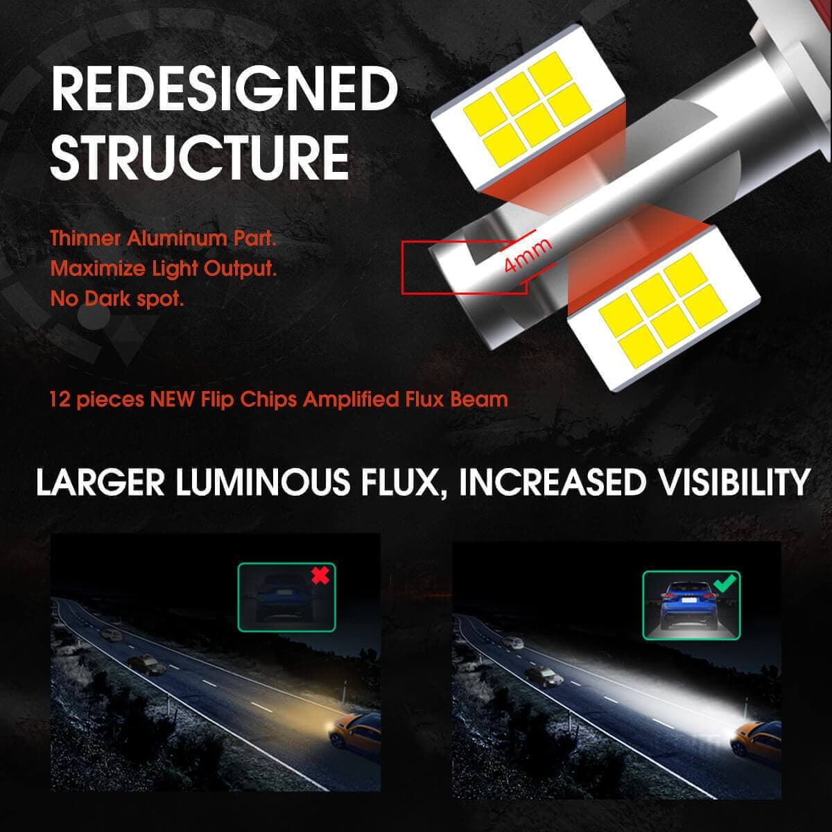 Custom H7 LED Bulbs Fit for Volkswagen Polo MK5 Touran Plug and Play Pro-VW8 | 2 Bulbs