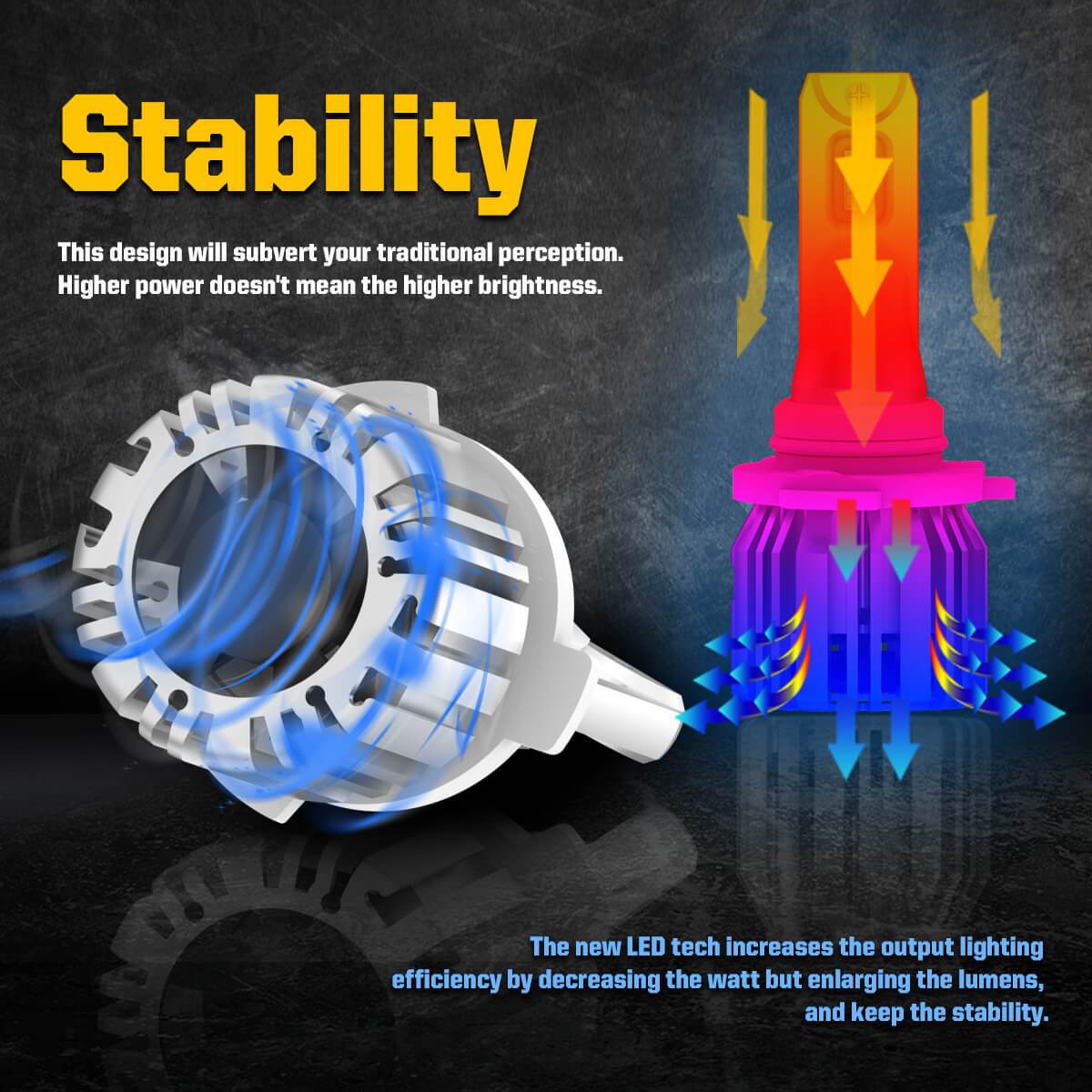 Lasfit LC Plus 9005 led bulbs durable design
