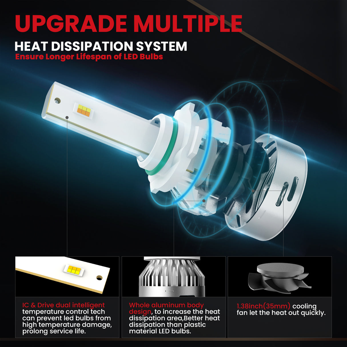 LDplus H10 led bulbs with upgraded heat dissipation system