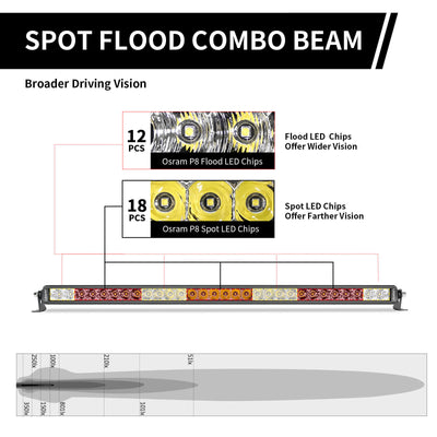 32 Inch Off-Road LED Light Bars Bumper Grille Combo Flood Spot Single Row - LASFIT
