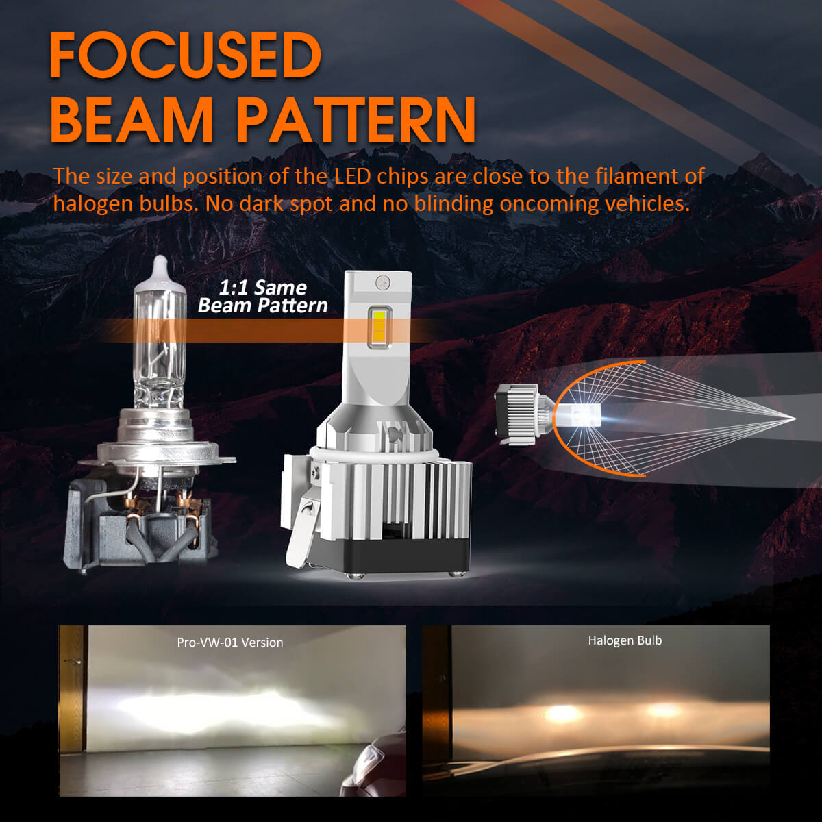 custom-made H7 led bulbs focused beam pattern