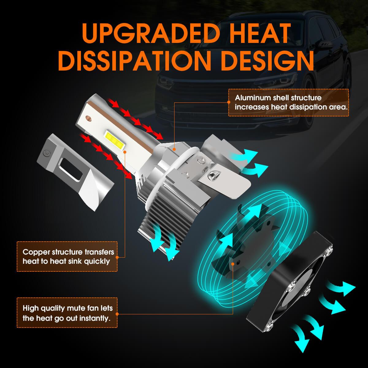 custom-made H7 led bulbs upgraded dissipation design