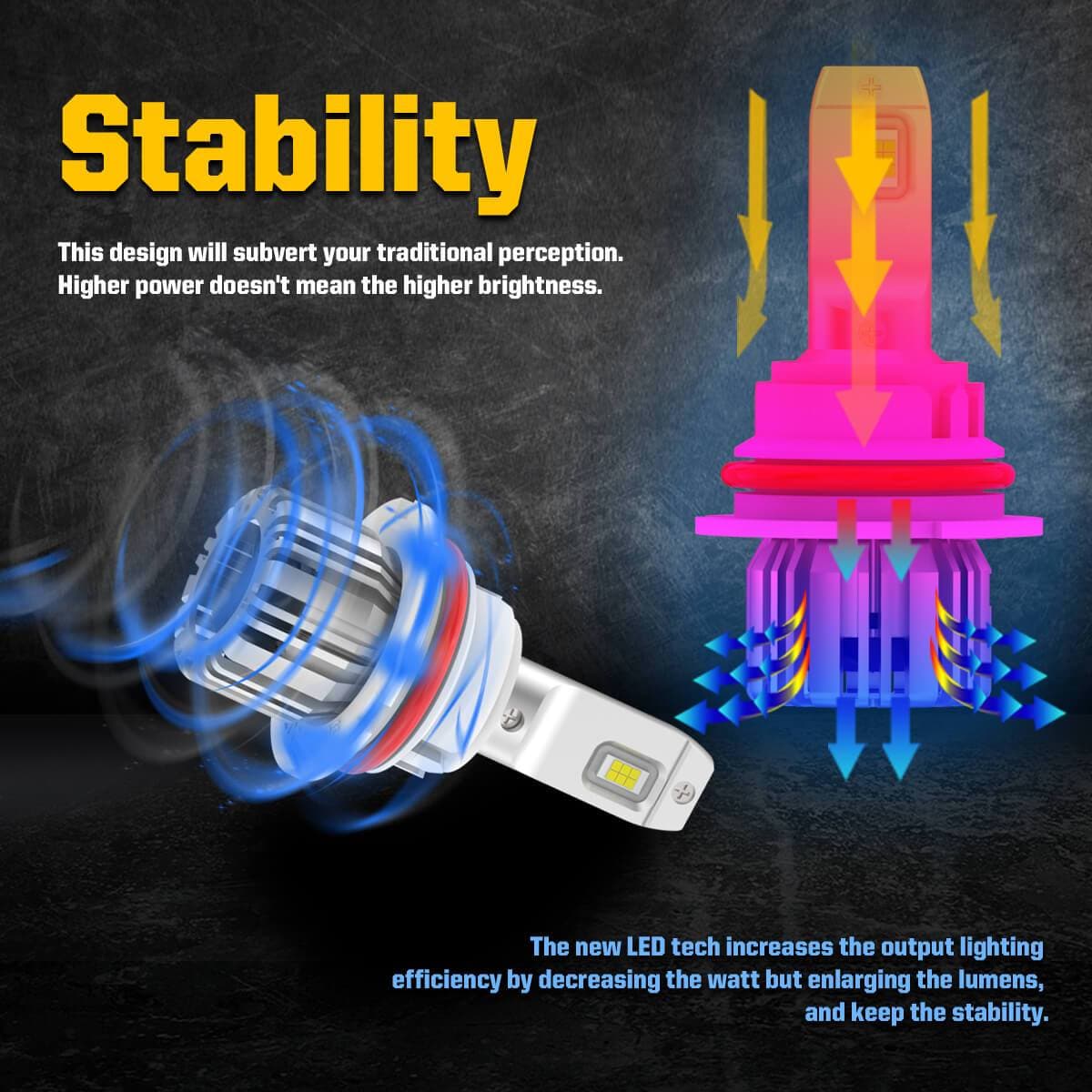 50W 9007 HB5 LC Plus Series | 5,000LM 6000K LED Bulbs