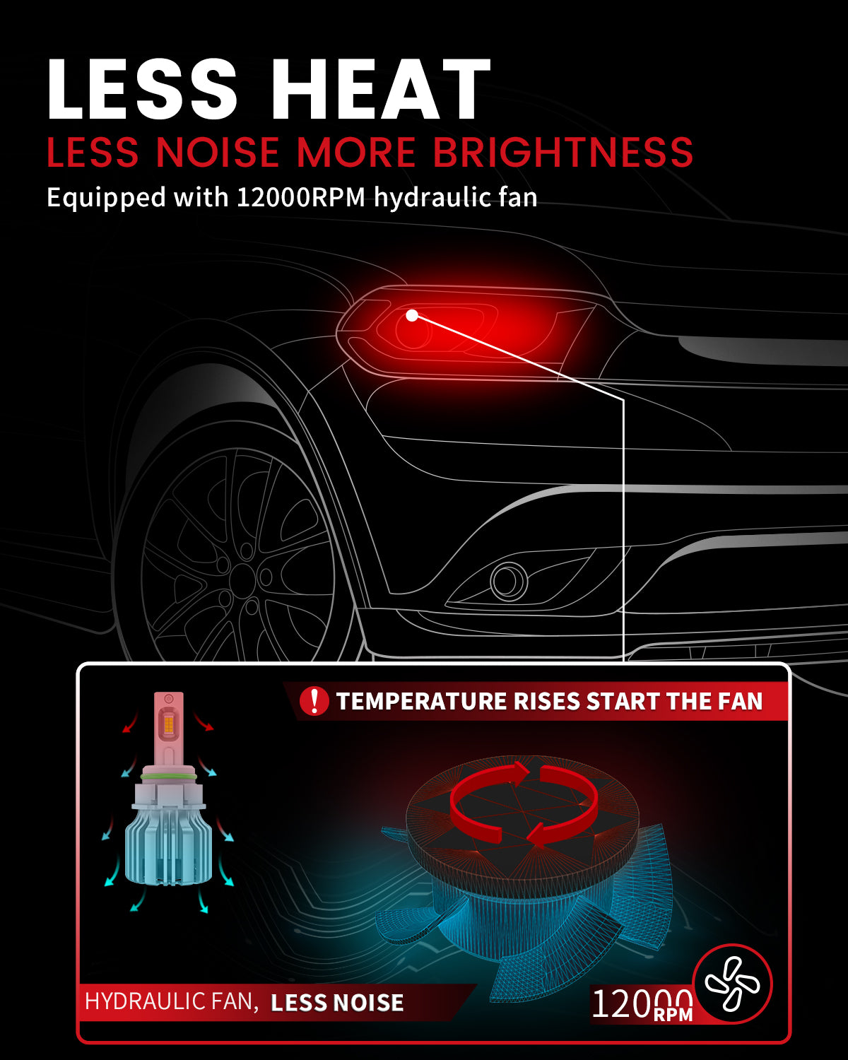 50W 5202 2504 PSX24W LC Plus Series | 5,000LM 6000K LED Fog Light Bulbs