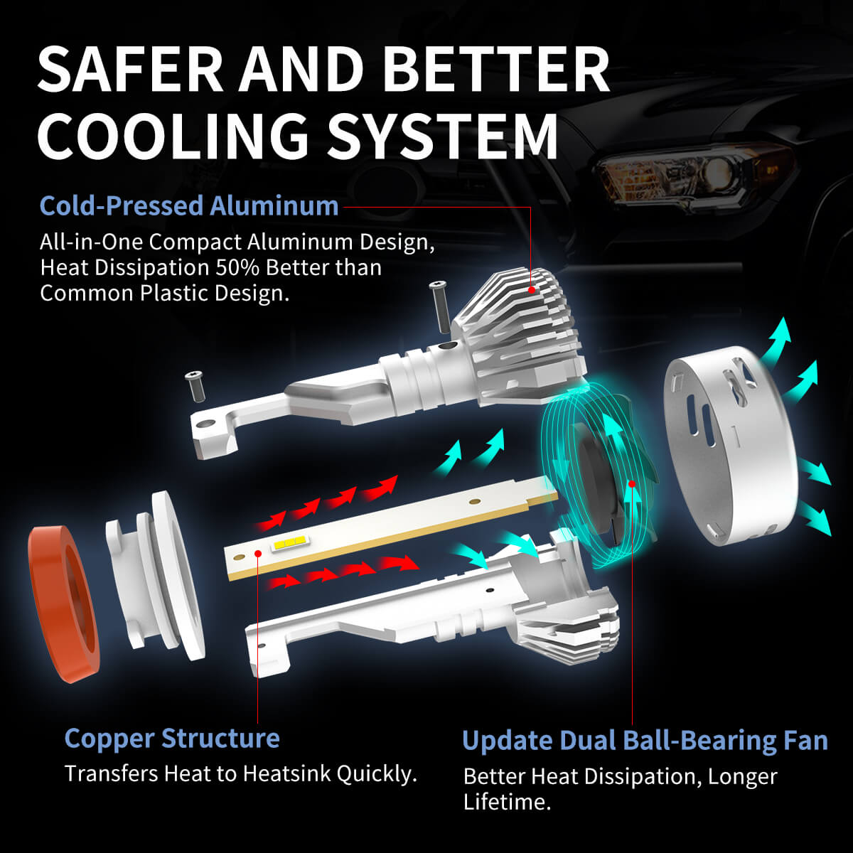 60W H11 9005 LA Plus Series Combo Pack | 6,000LM 6000K LED Bulbs