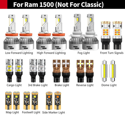 Ram 1500 2019-2020 Combo Package Upgrades