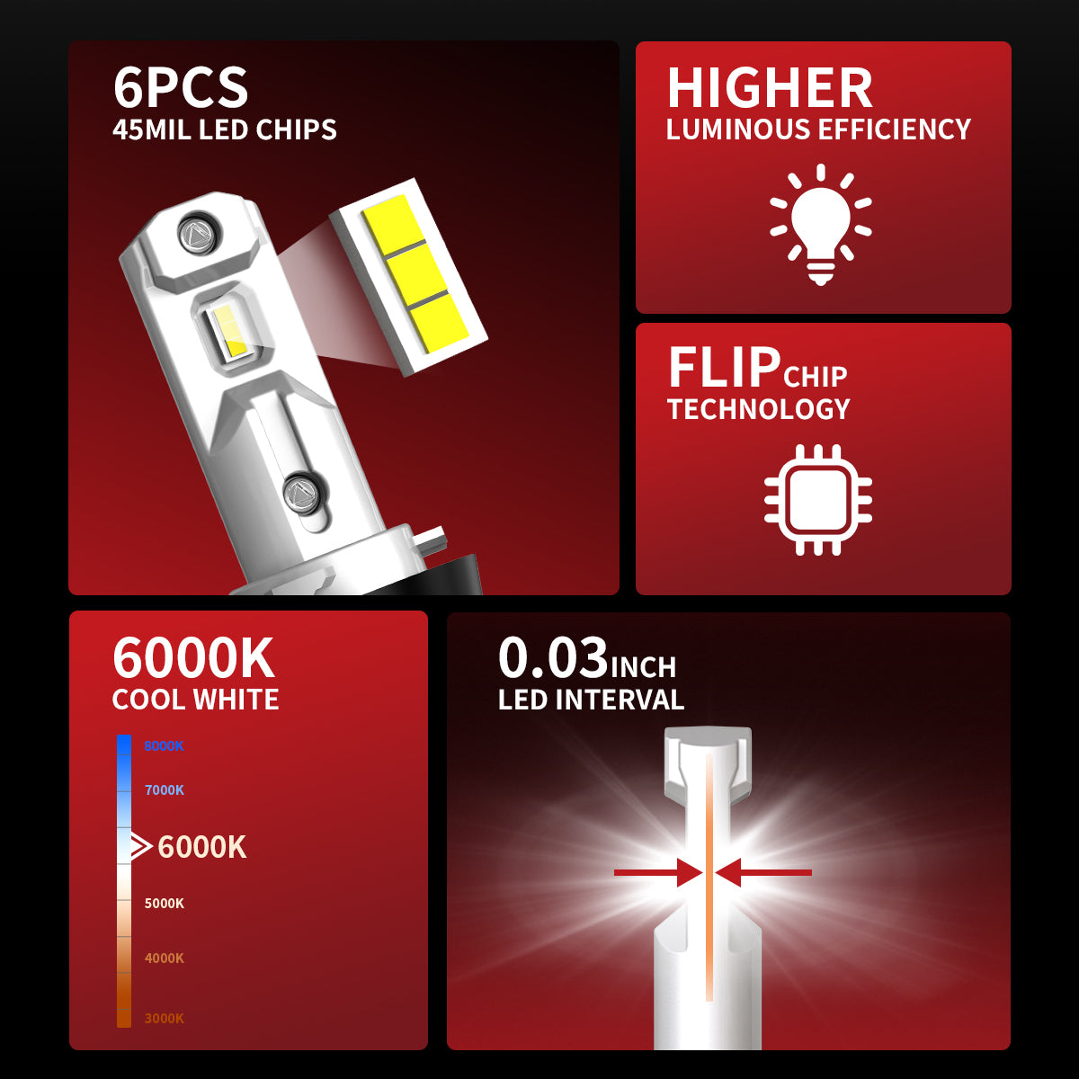 40W H11 H8 H9 L1 Plus Series | 4,000LM 6000K LED Bulbs