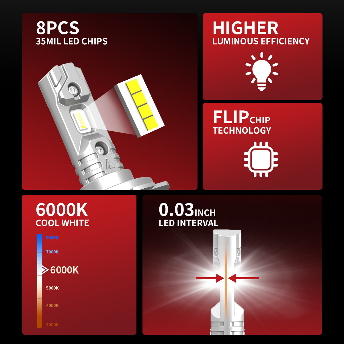 L1 Plus H7 LED Bulbs 40W 4000LM 6000K