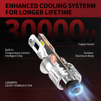 2. Lasfit LCair LED bulbs enhanced cooling system for longer lifetime