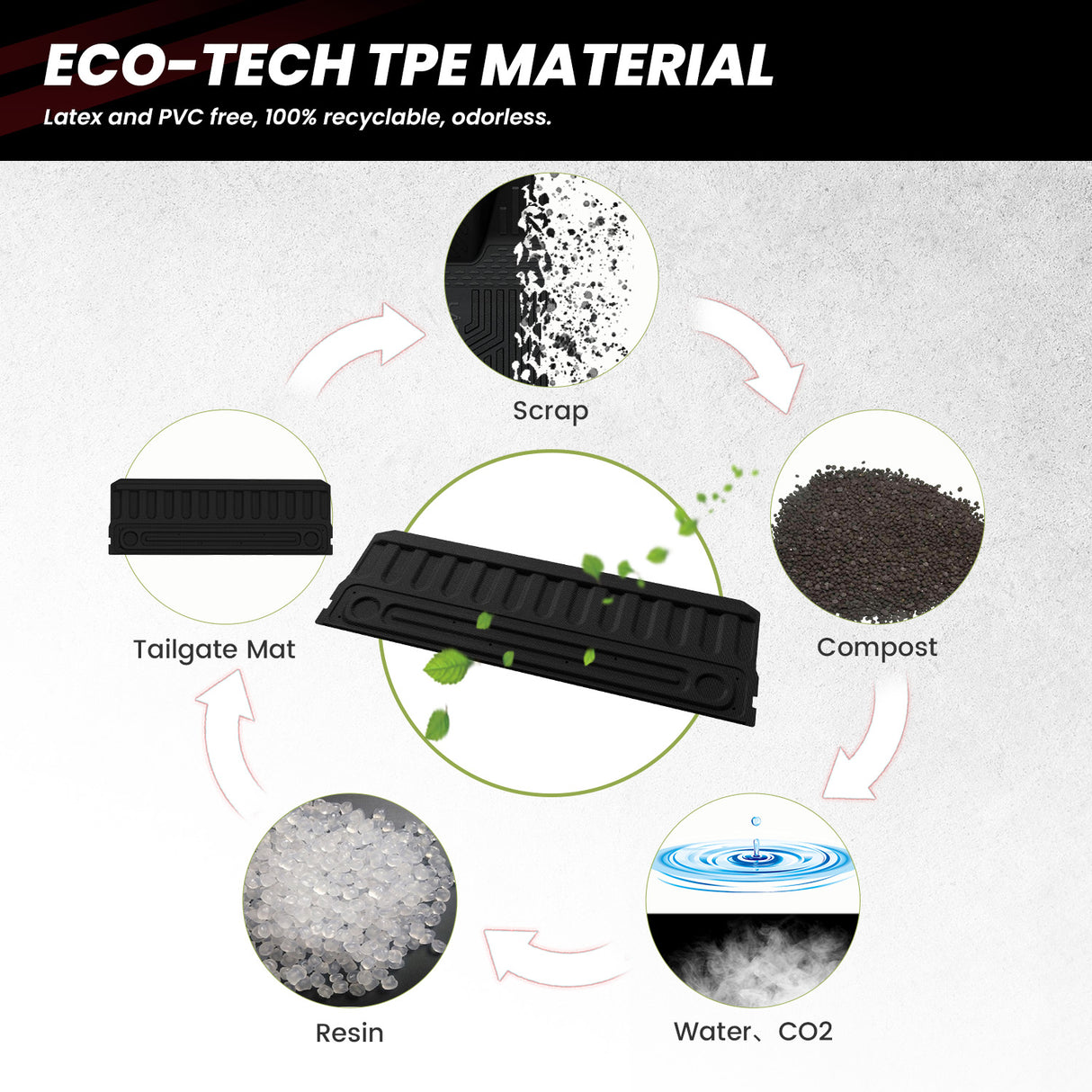 2002-2024 Ram 2500/3500 Eco-friendly Tailgate Mat