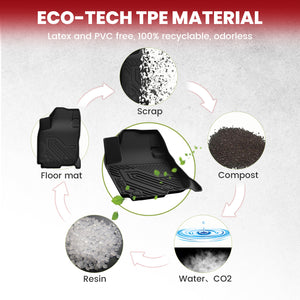 2006-2012 Toyota RAV4 Floor Mats